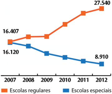 NE 271 - Educação em debate - gráfico