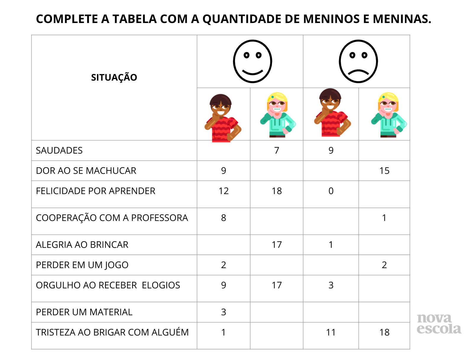 Tabela simples e de dupla entrada - Planos de aula - 3º ano