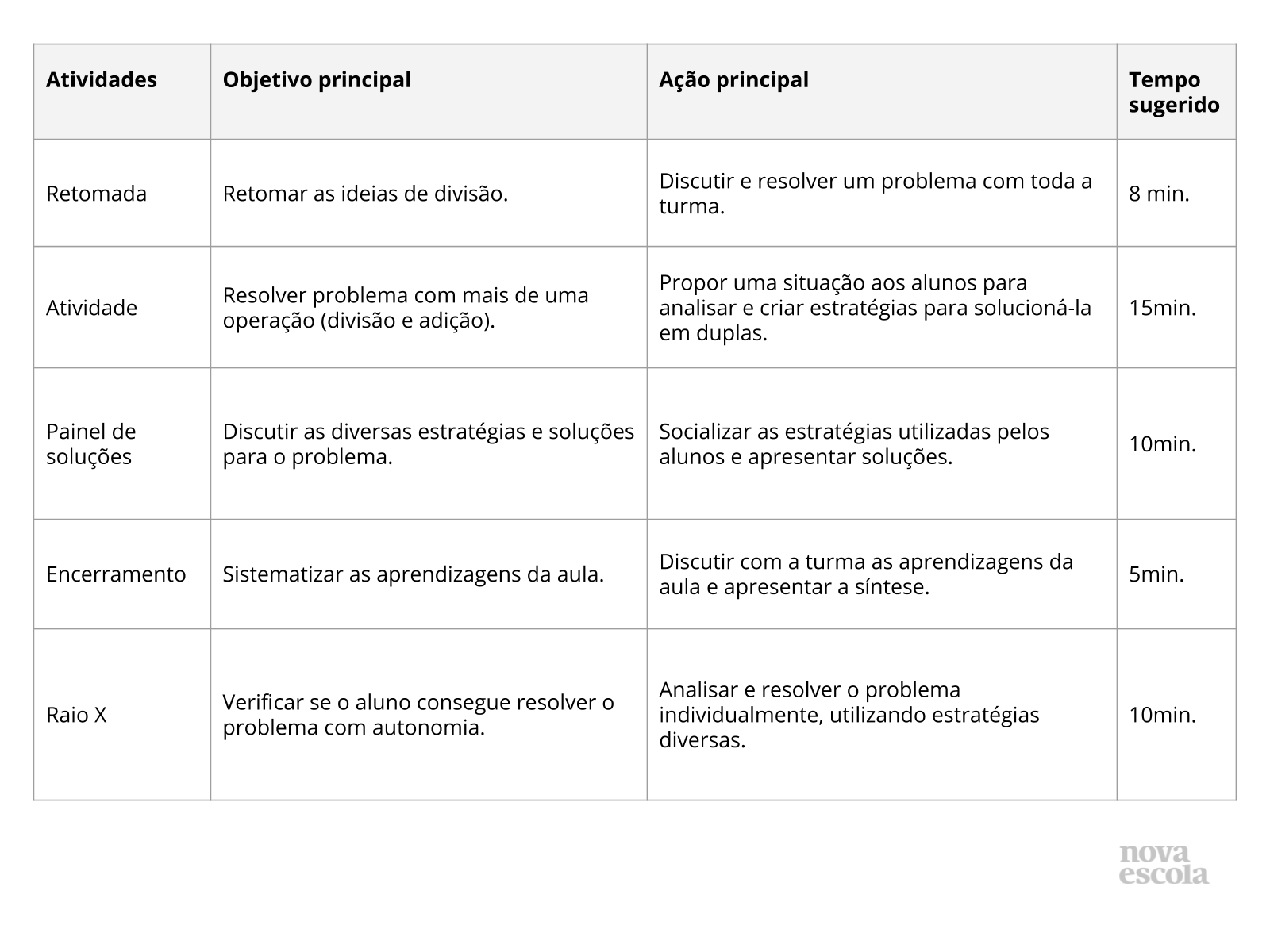 Resumo da aula Resumo da aula
