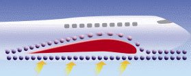 O SEGREDO DO AVIÃO - A diferença de pressão entre o ar que passa por cima e o que passa por baixo da asa faz com que o avião seja empurrado para cima. Ilustração: Milton Rodrigues Alves
