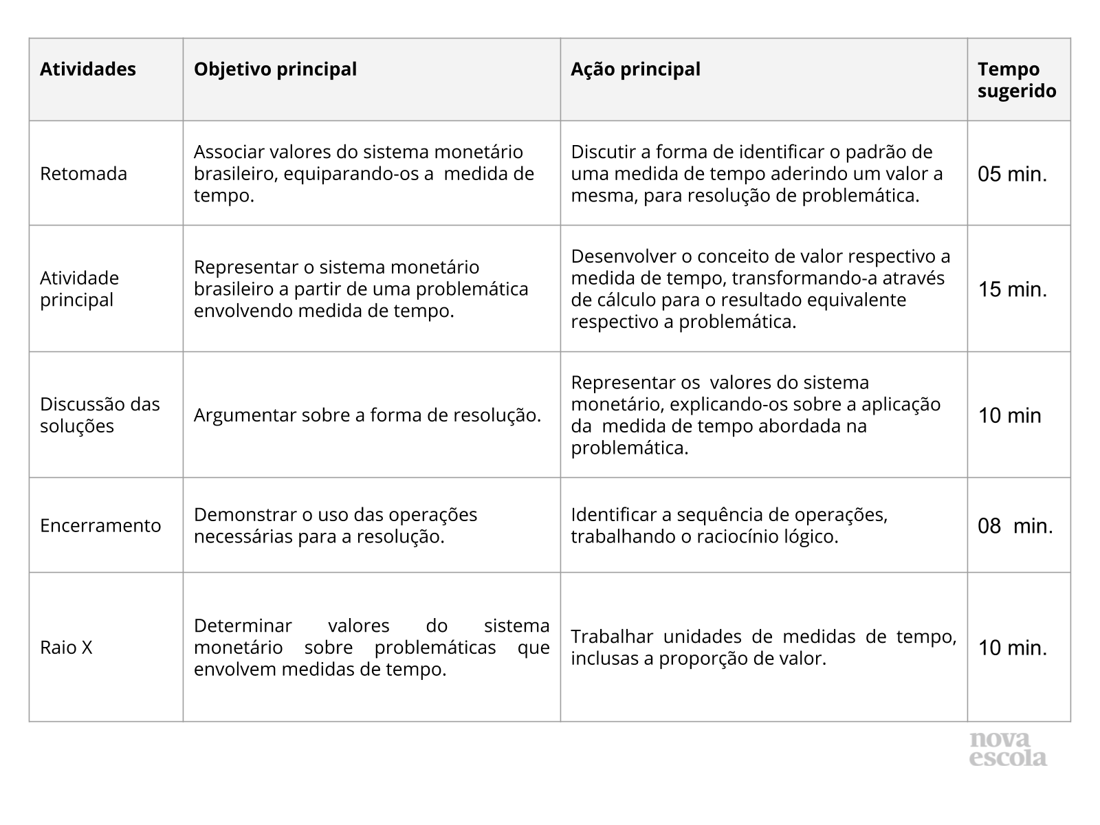 Resumo da aula Resumo da aula