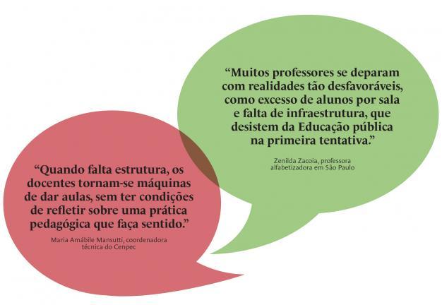 Balões com falas sobre condições de trabalho