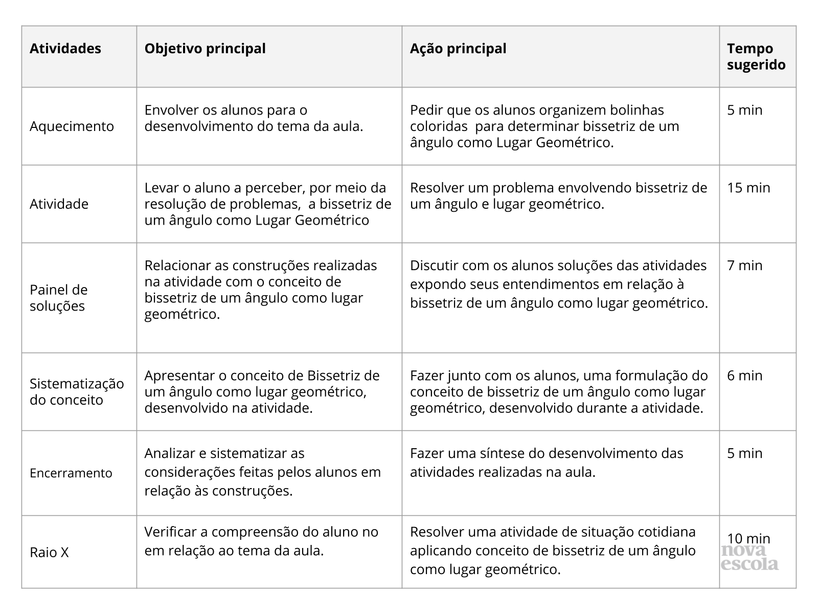 Resumo da aula Resumo da aula