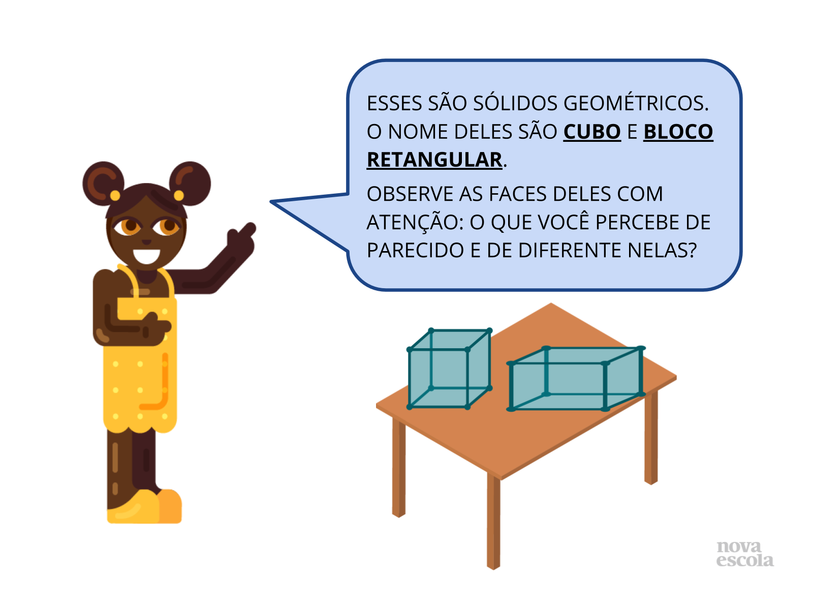 Características de cubo e bloco retangular - Planos de aula - 1º ano