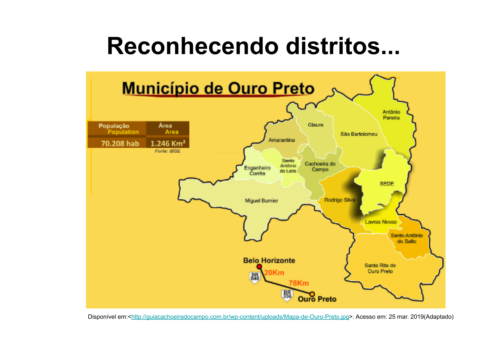 Distrito: parte do município - Planos de aula - 4º ano - Geografia