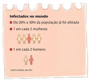Ilustrações da reportagem sobre HPV