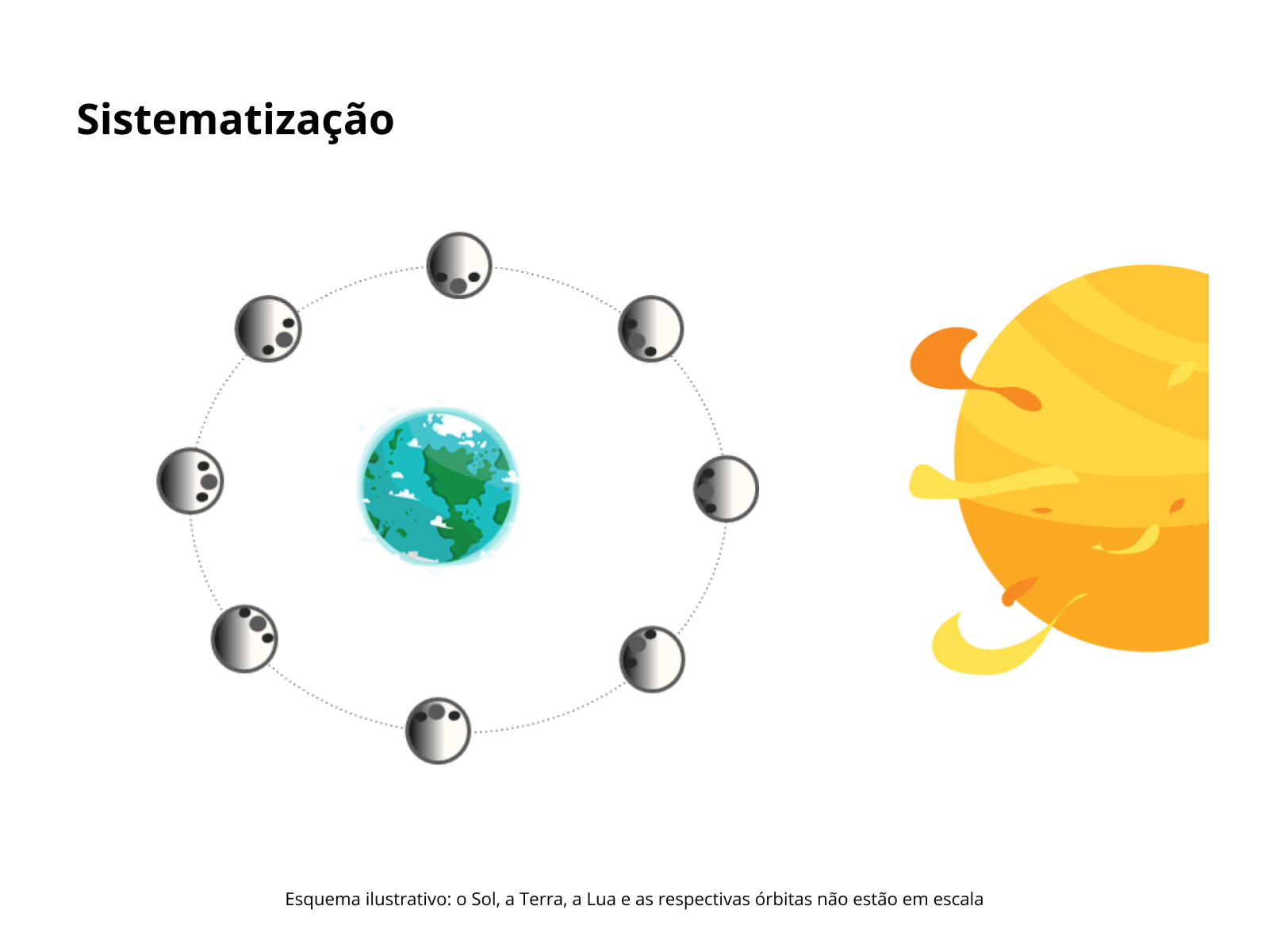 Plano De Aula 8º Ano Ciências A Face Oculta Da Lua 2663