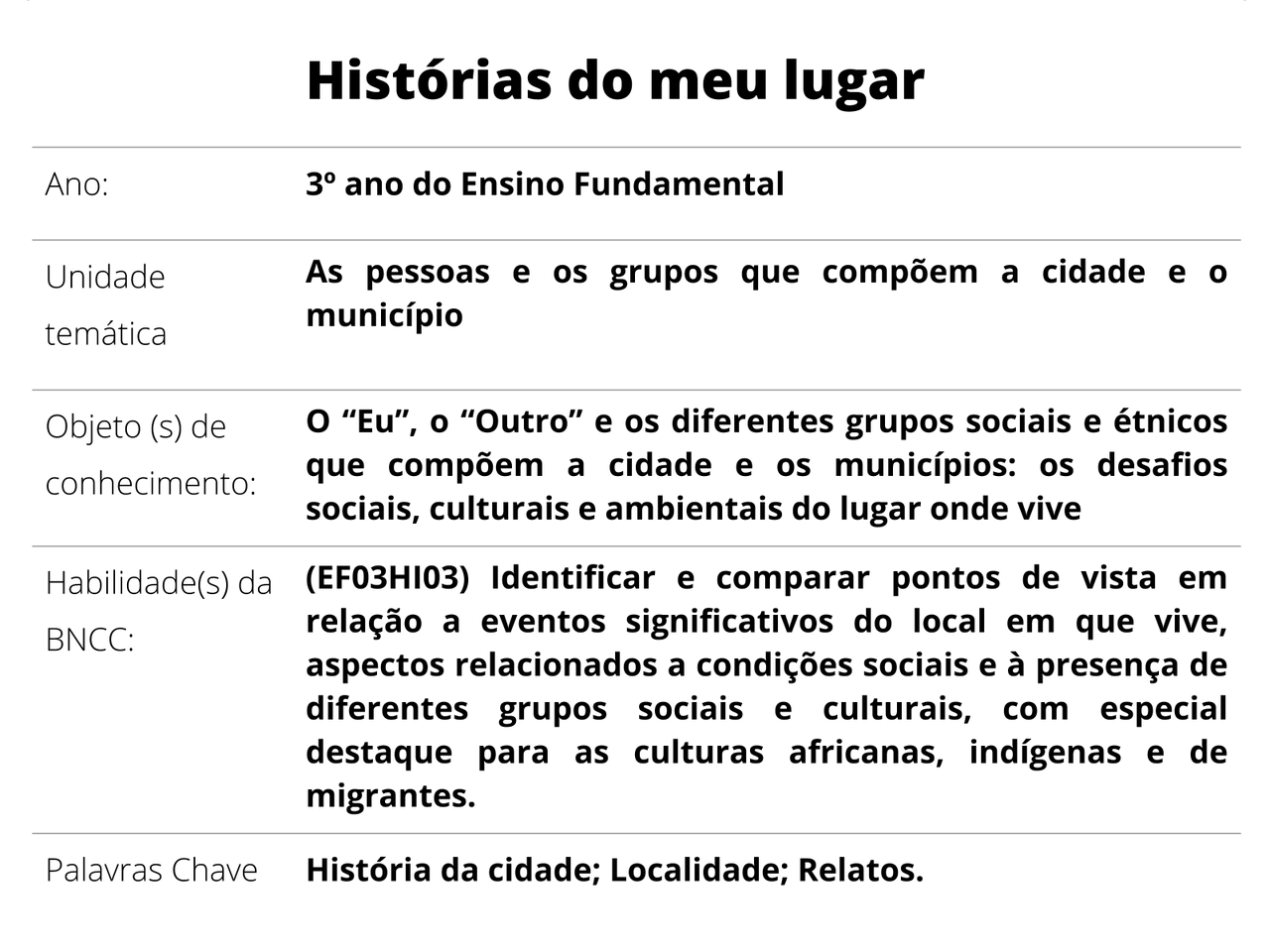 Porque O Homem Provoca Mudanças No Espaço Onde Vive
