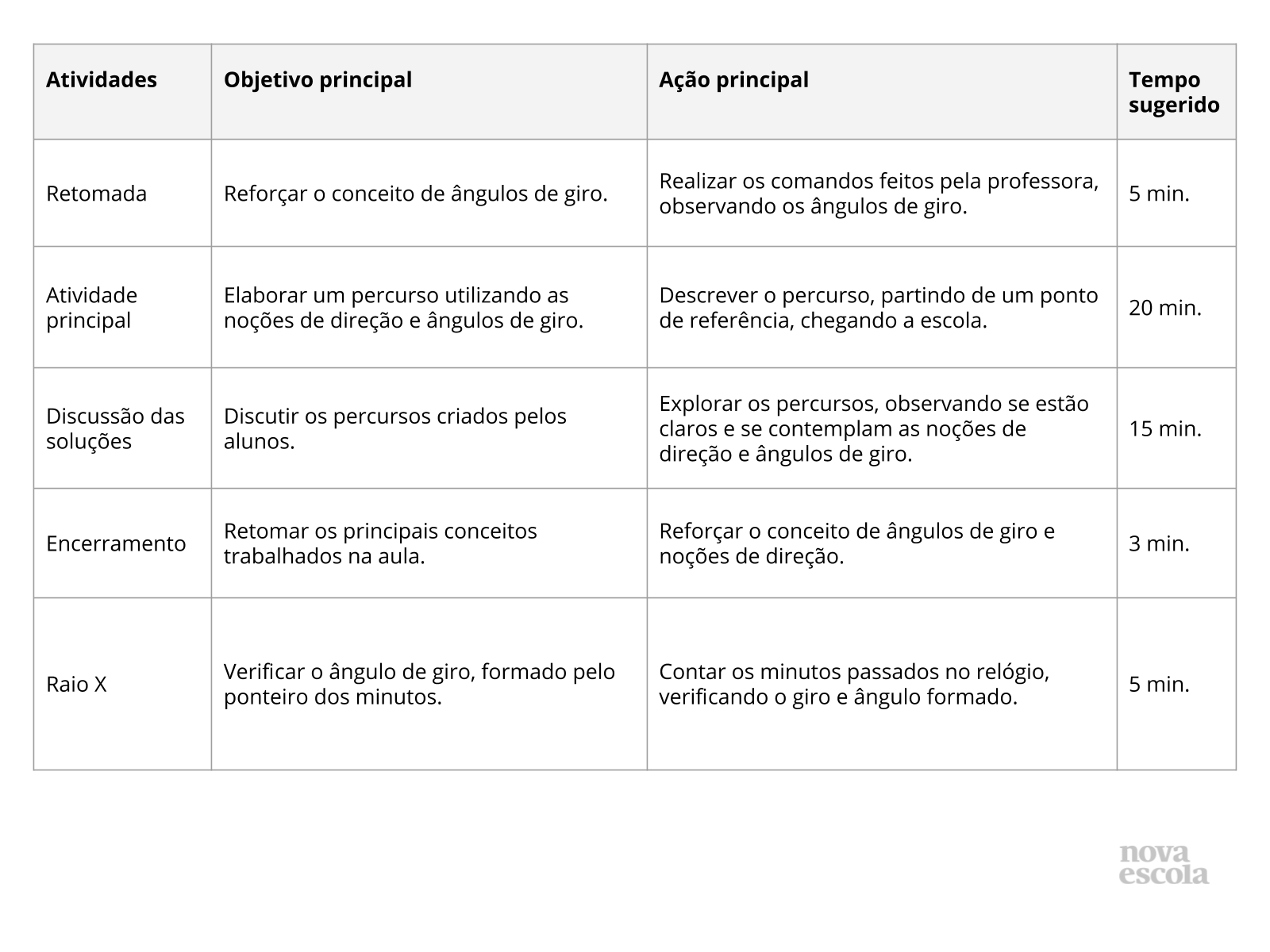 Resumo da aula Resumo da aula