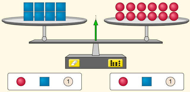 Tela 03 do Simulador PhET “Explorador da igualdade”.