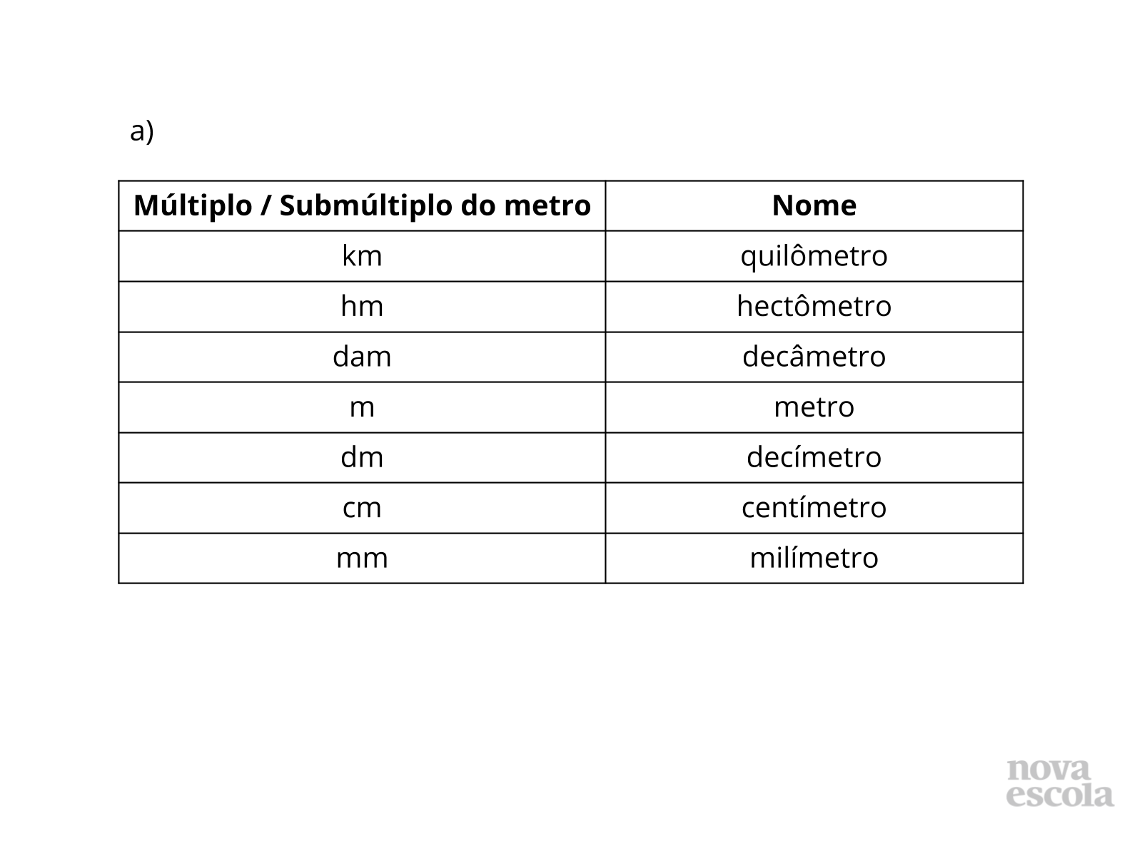 Plano De Aula 9º Ano Matematica Conversao De Medidas De Comprimento Em Metro