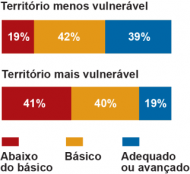 NE 269 Em dia: notícias da Educação