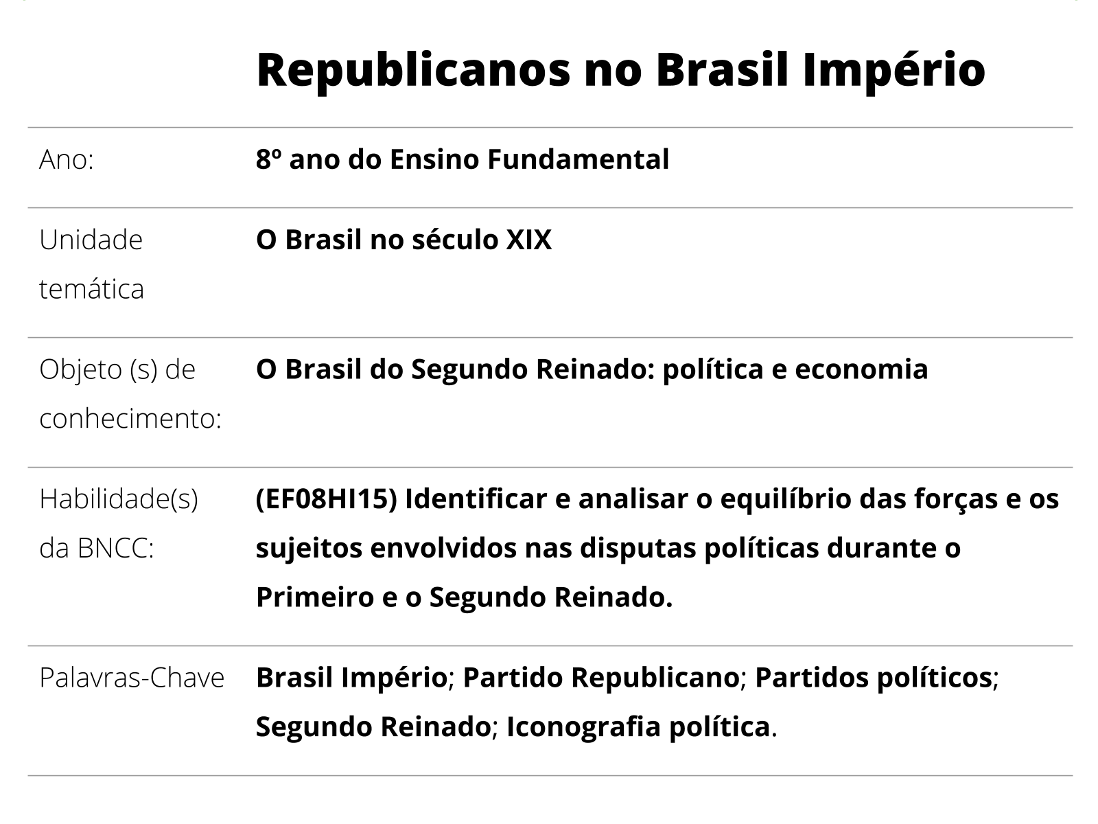 Plano de aula 8º ano Republicanos no Brasil Império