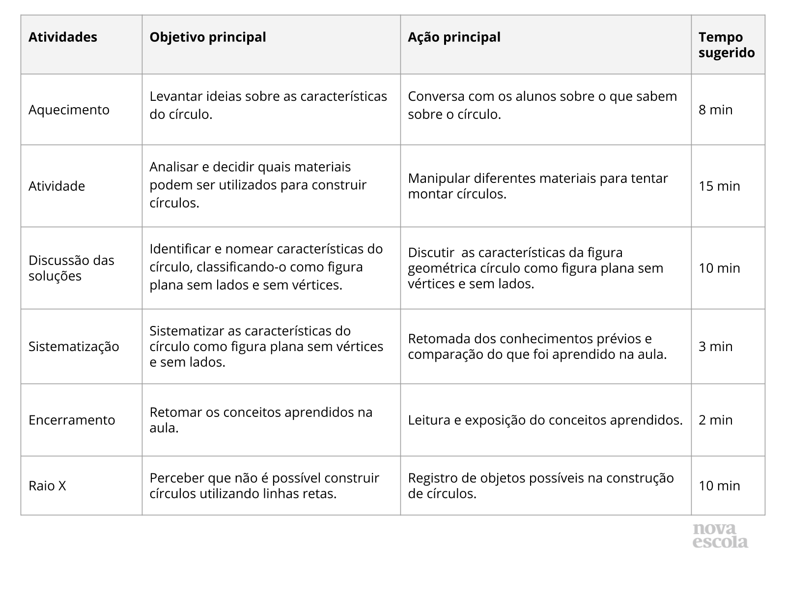 Resumo da aula Resumo da aula