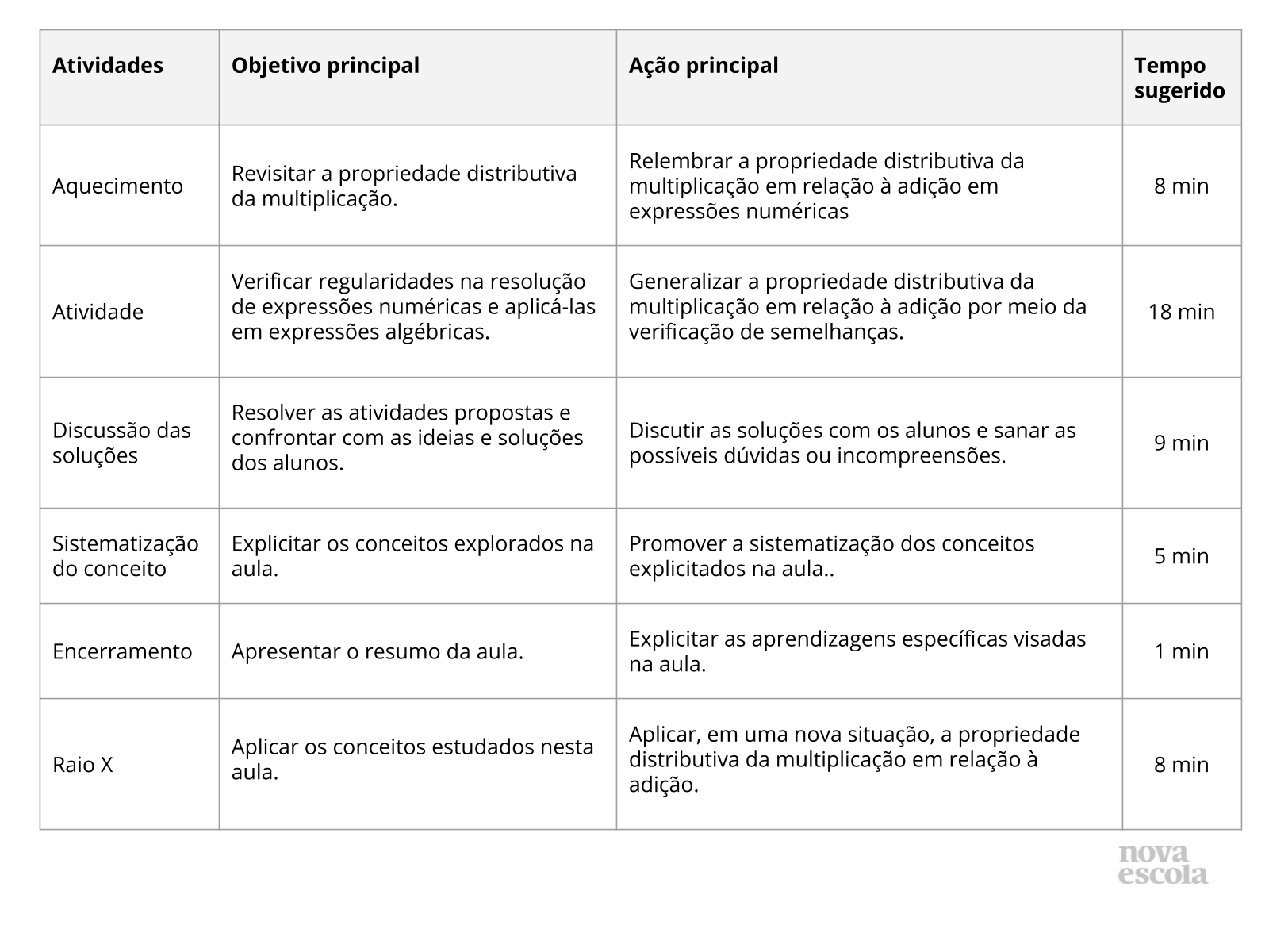 Resumo da aula Resumo da aula
