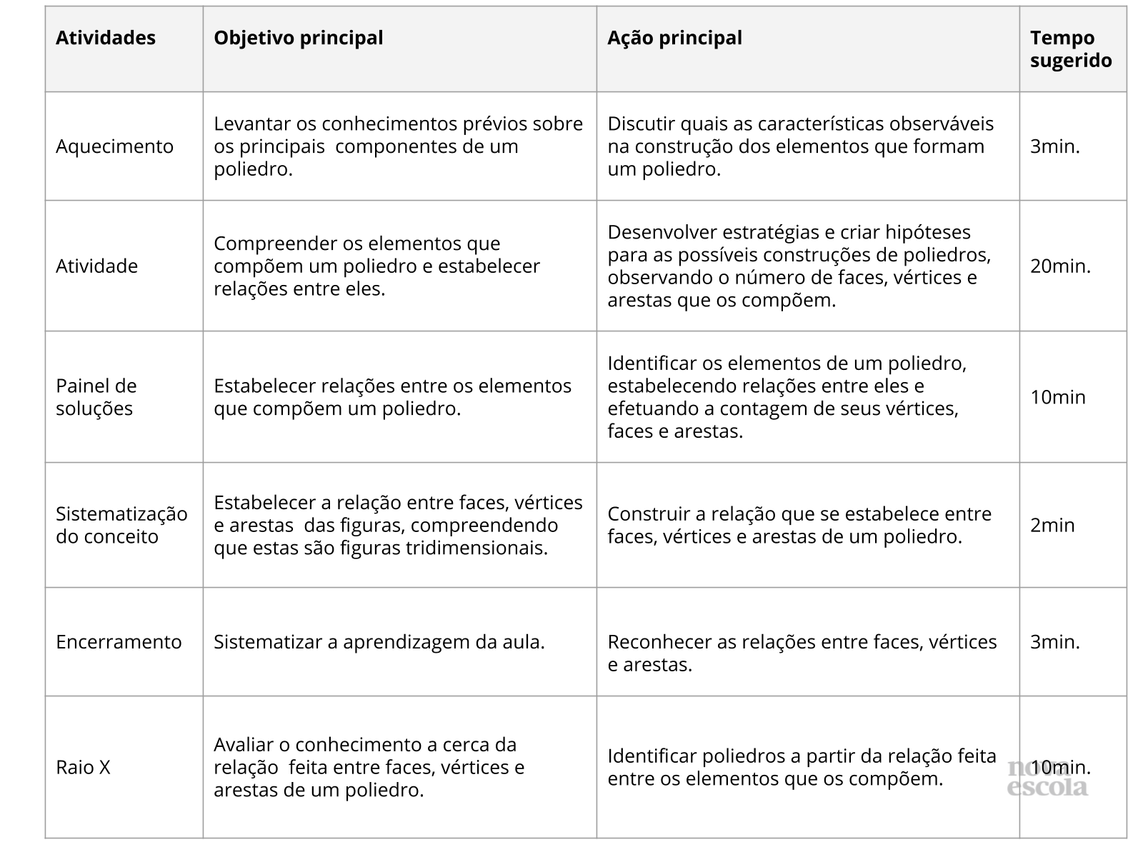 Resumo da aula Resumo da aula
