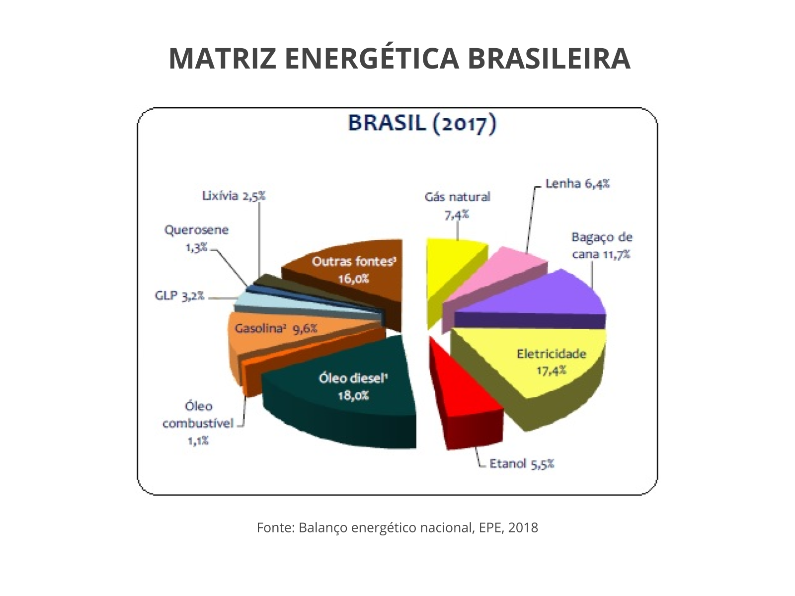 Transição energética: por que é urgente discutir este assunto? - Associação  de Conselheiros do Brasil