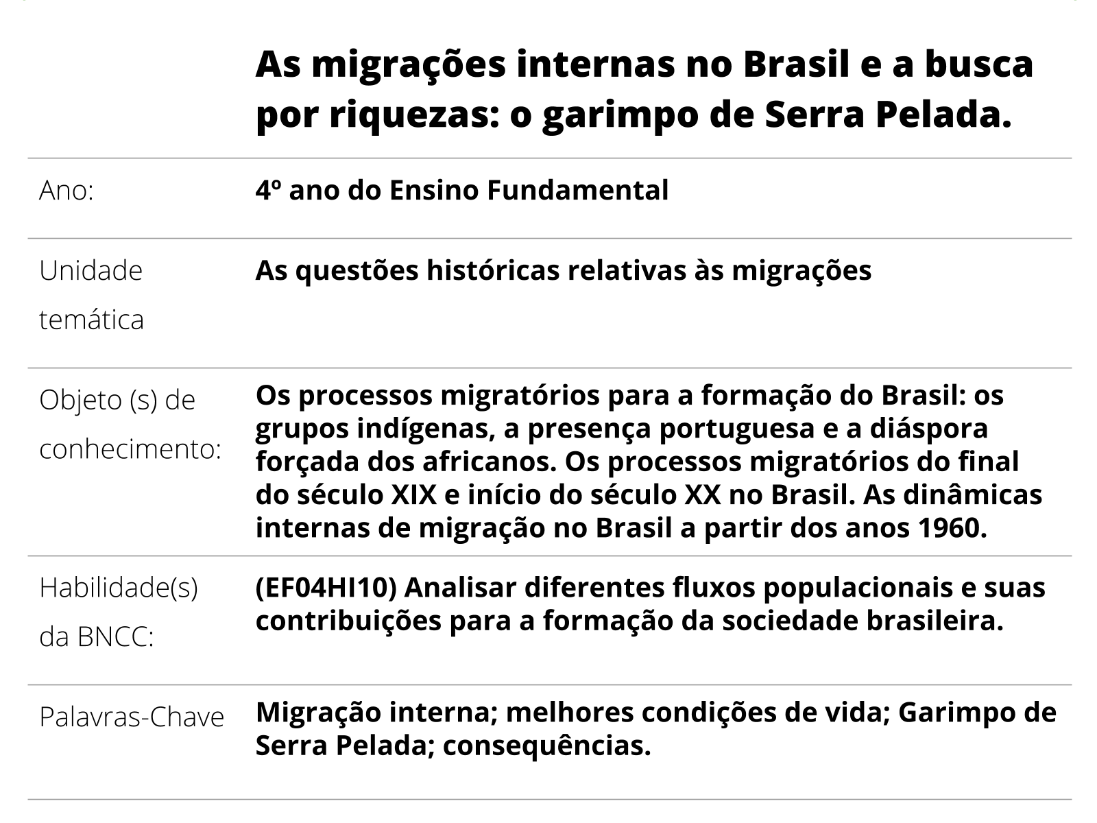 Sobre este plano