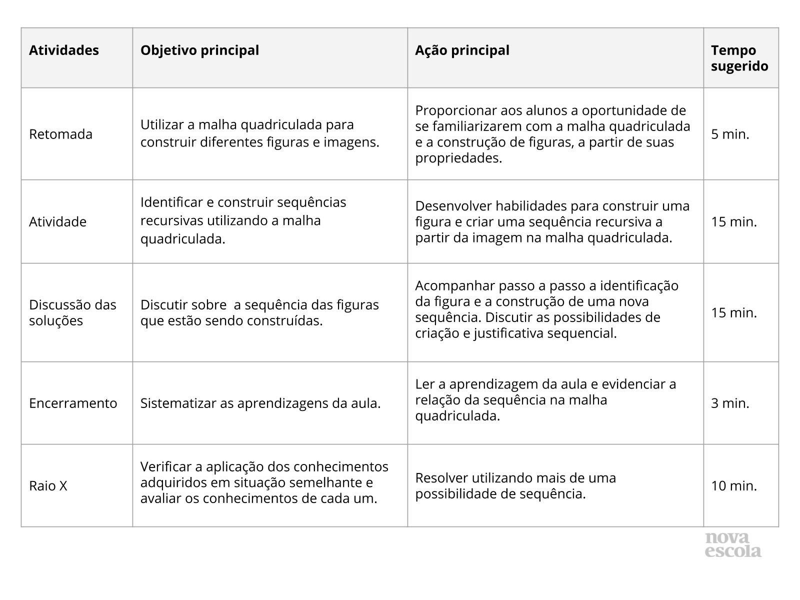 Resumo da aula Resumo da aula