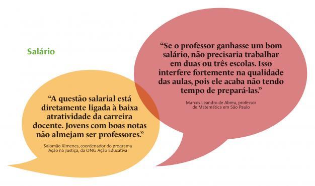 Balões com aspas sobre salário