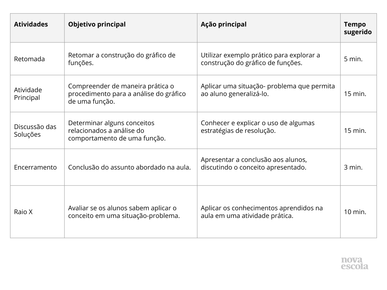 Resumo da Aula Resumo da Aula