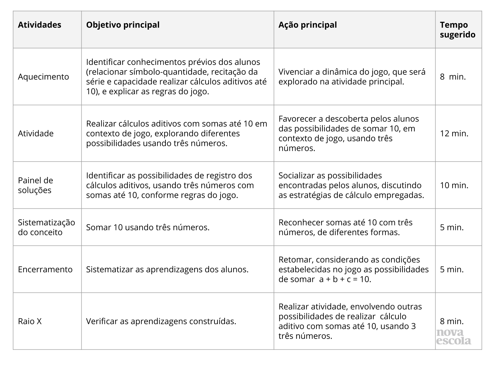 Resumo da aula Resumo da aula