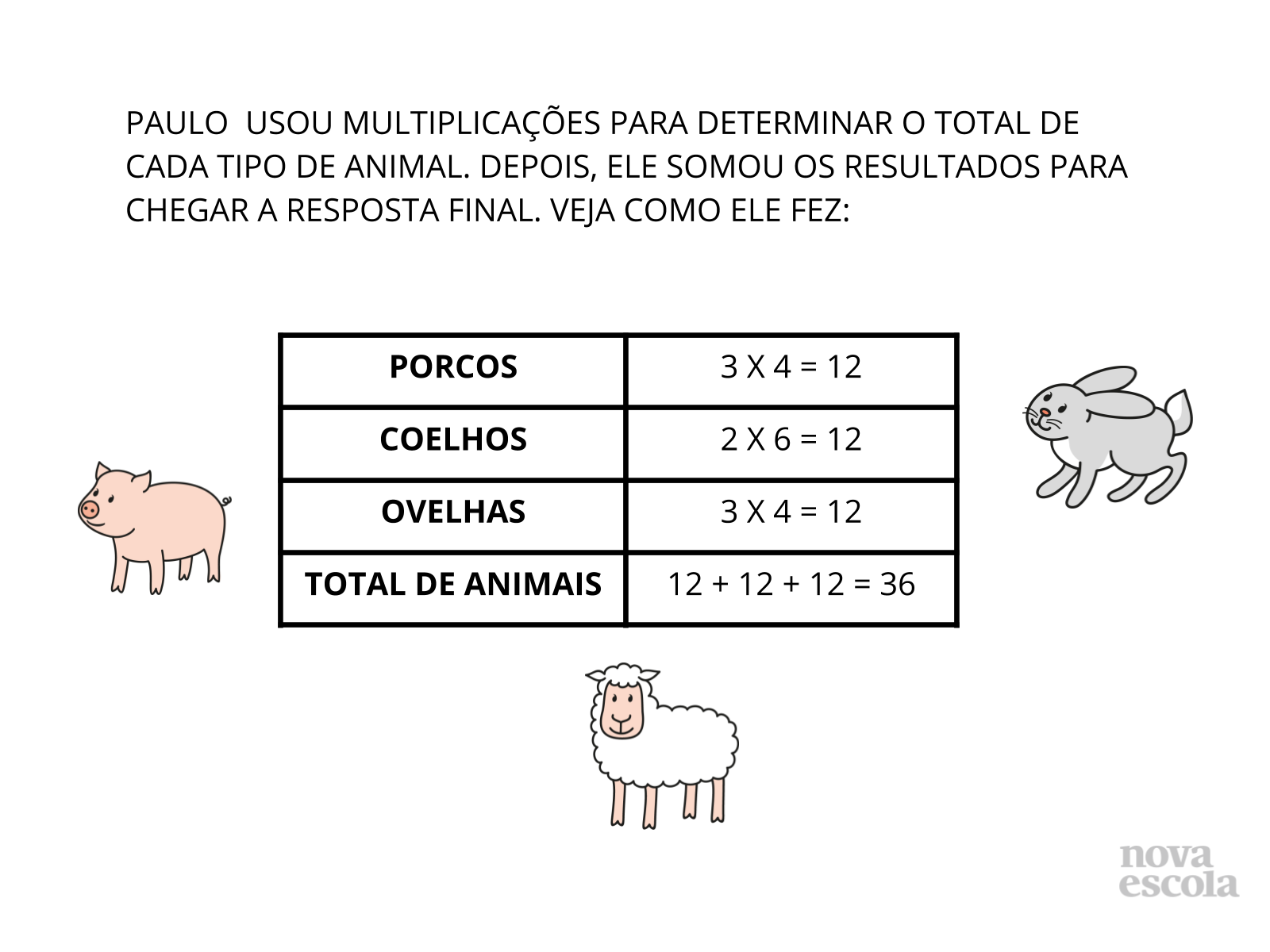 Plano De Aula 2Âº Ano Matematica Multiplicacao Parte Iii