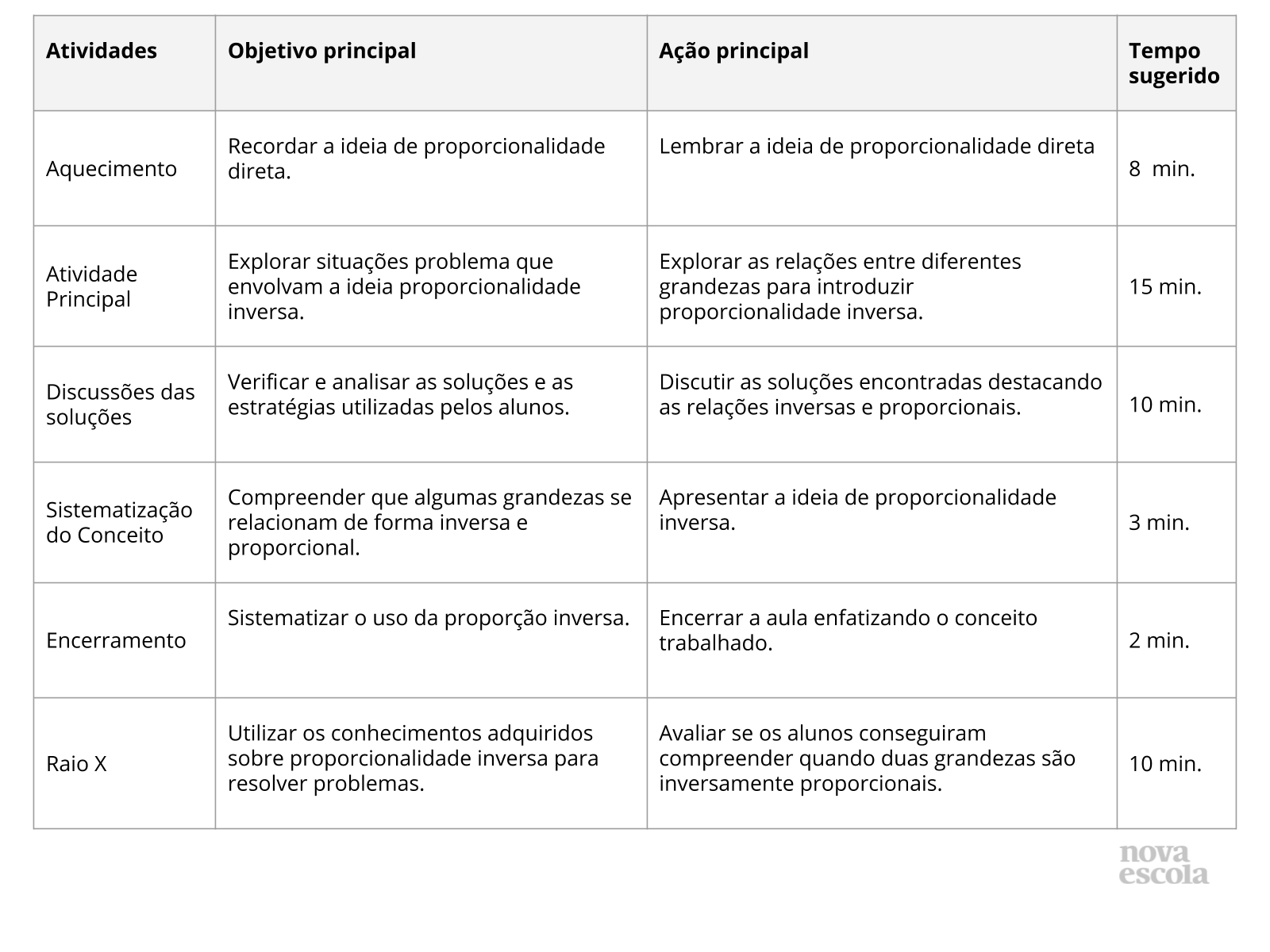 Resumo da aula Resumo da aula