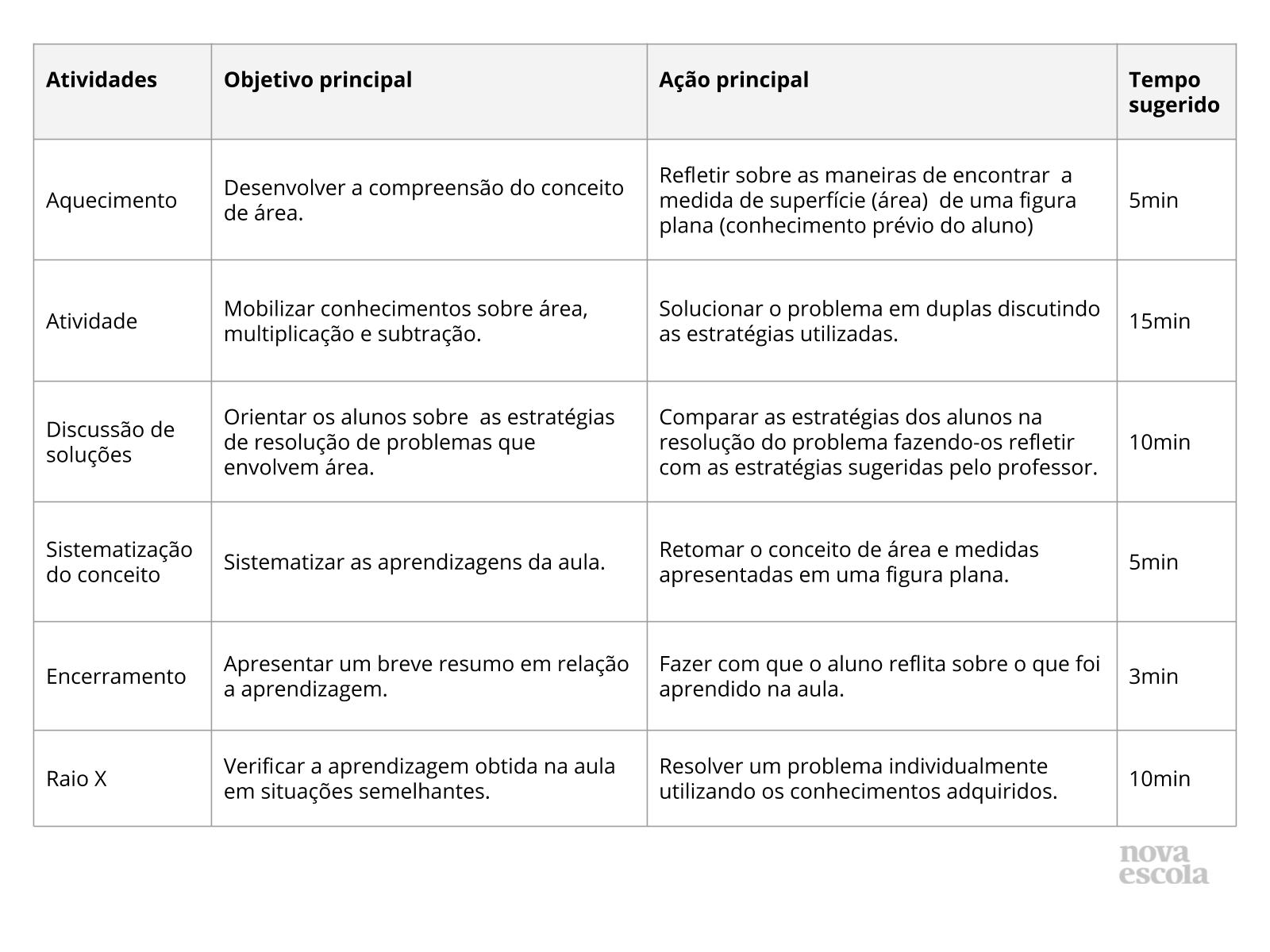 Resumo da aula Resumo da aula
