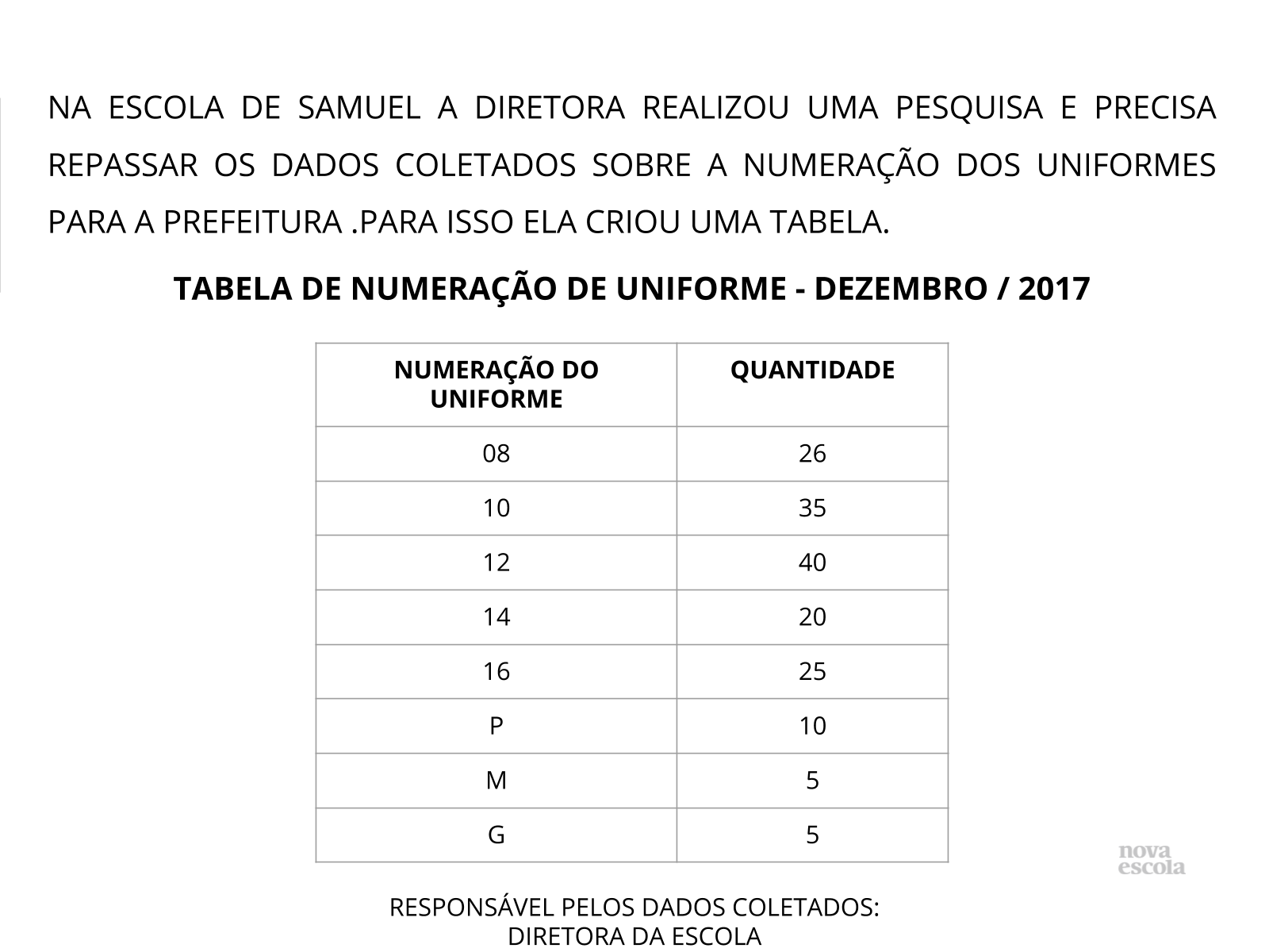 Tabela simples e de dupla entrada - Planos de aula - 3º ano