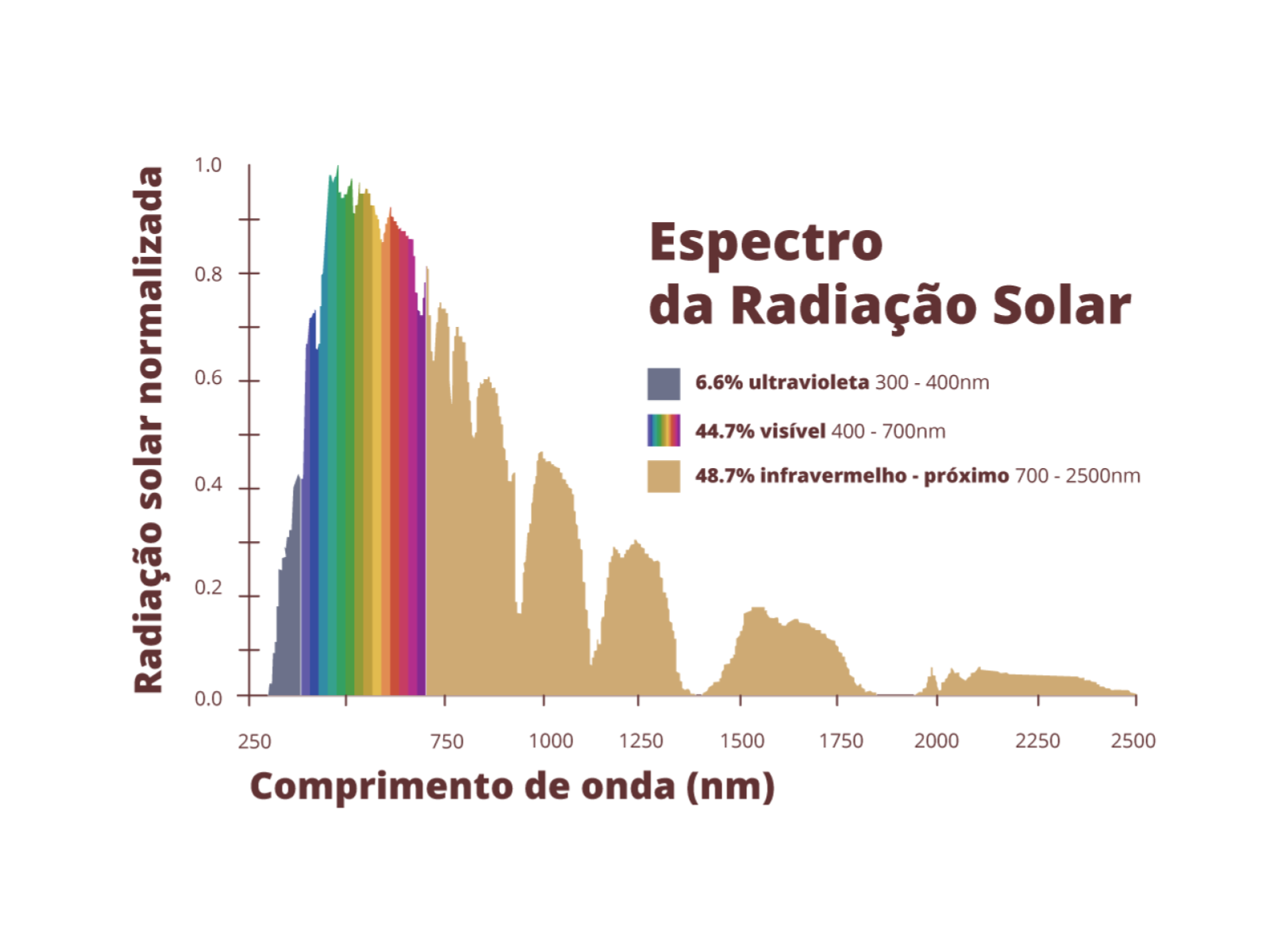 5 Planos De Aula Sobre Radiações E Suas Aplicações Na Saúde Sequência Didática 