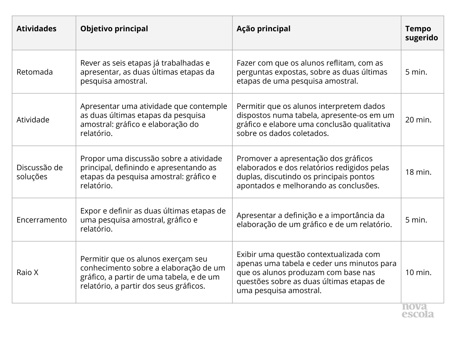 Resumo da aula Resumo da aula