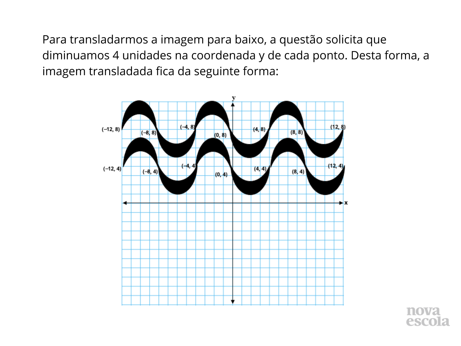 Simetria de Translação - Planos de aula - 7º ano