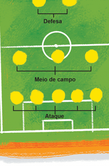 Perguntas sobre regras de futebol - Trabalho acadêmico