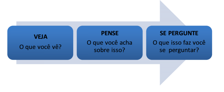 Projeto de formação: Uso de tecnologia na sala de aula