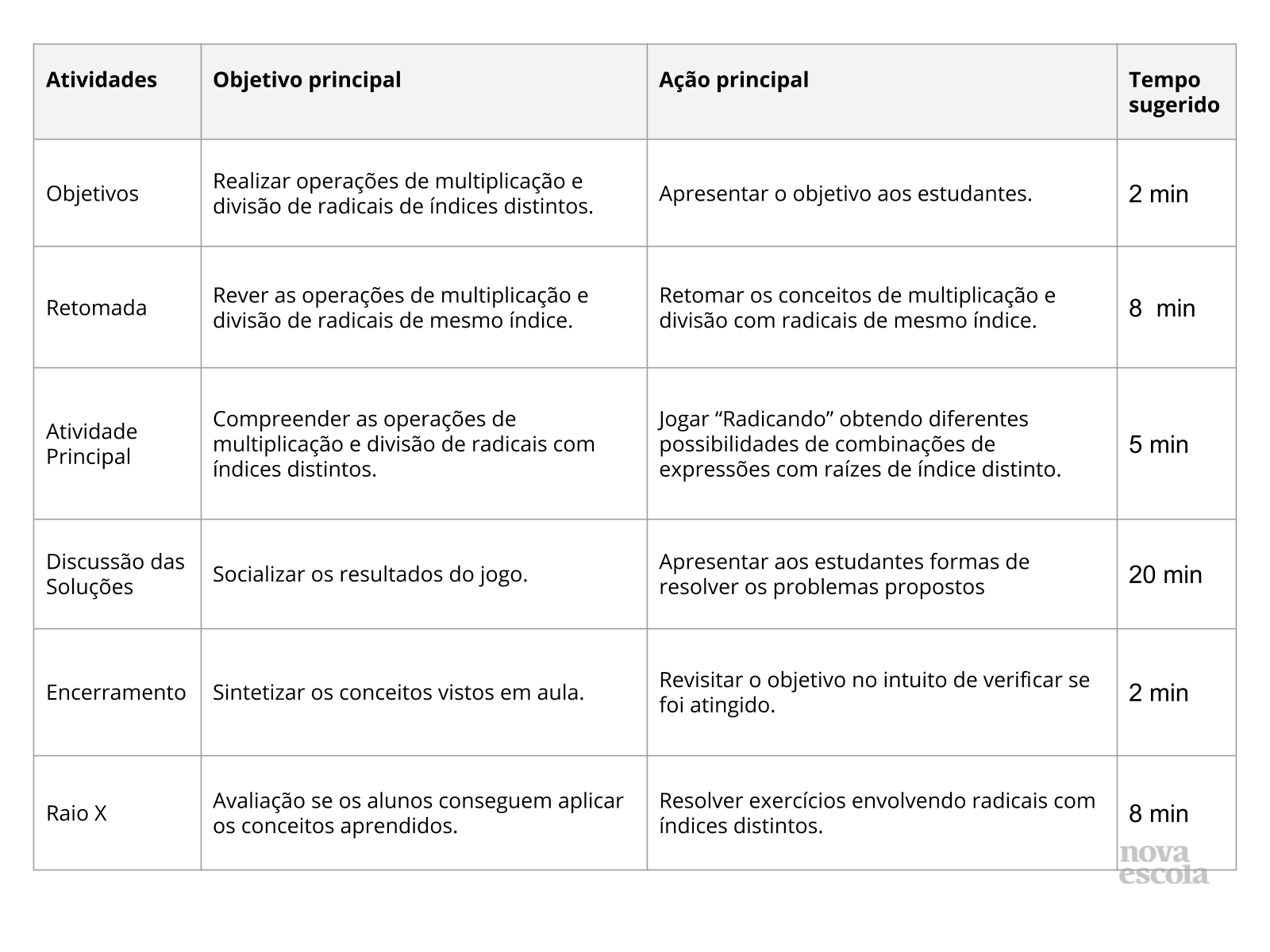 Resumo da aula Resumo da aula