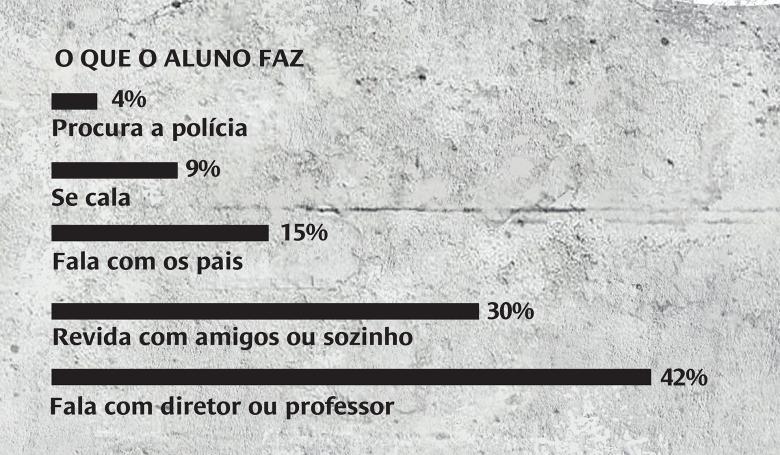 Imagens da página surpresa sobre violência