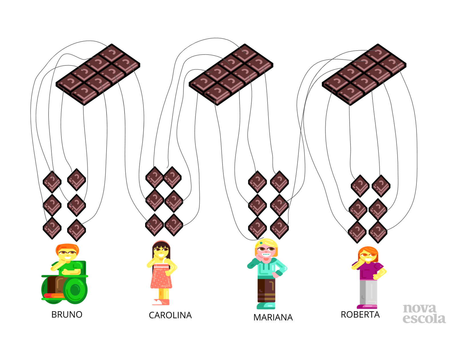 Nova Escola Box  1º ao 3º ano: Aprendizagens prioritárias de Matemática  com medição, embalagens e figuras geométricas