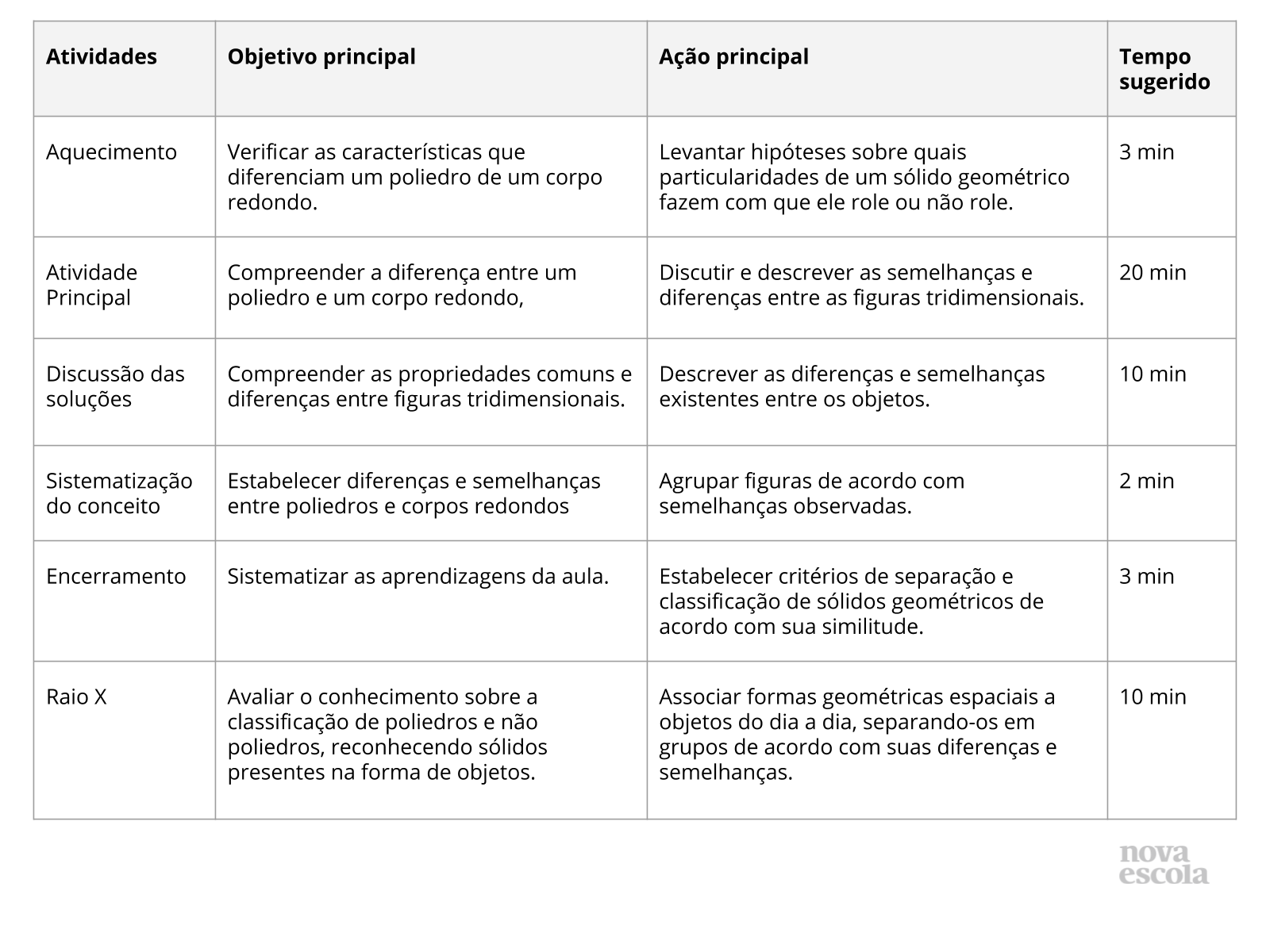 Resumo da aula Resumo da aula