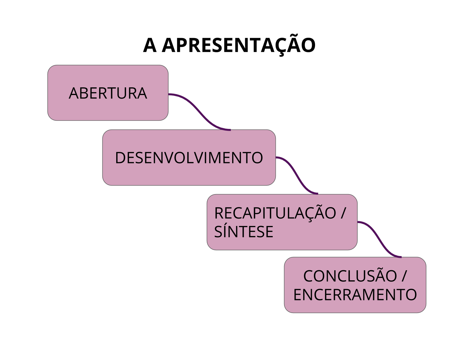 Como criar um fluxograma no PowerPoint - Tutorial