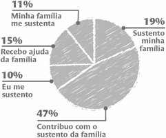 Sustento familiar EAD. Ilustração: Bruno Algarve