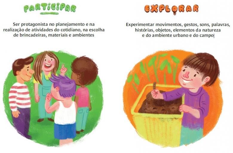 Participar e Explorar