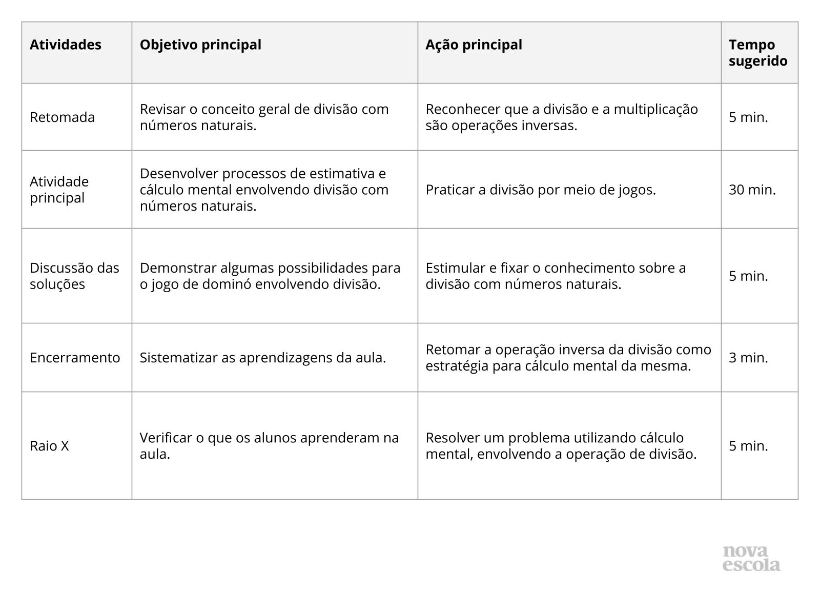 Resumo da aula Resumo da aula
