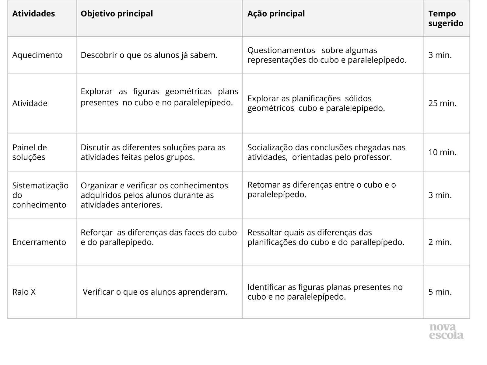 Resumo da aula Resumo da aula