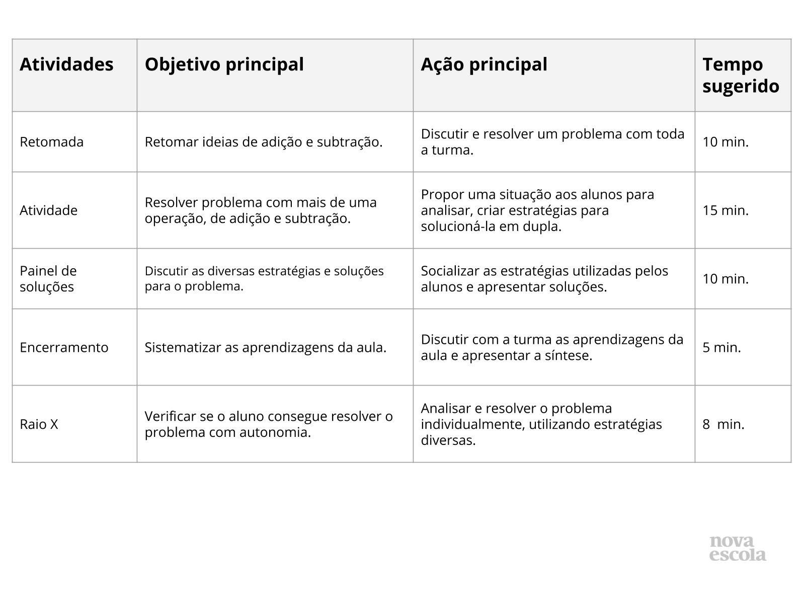 Resumo da aula Resumo da aula