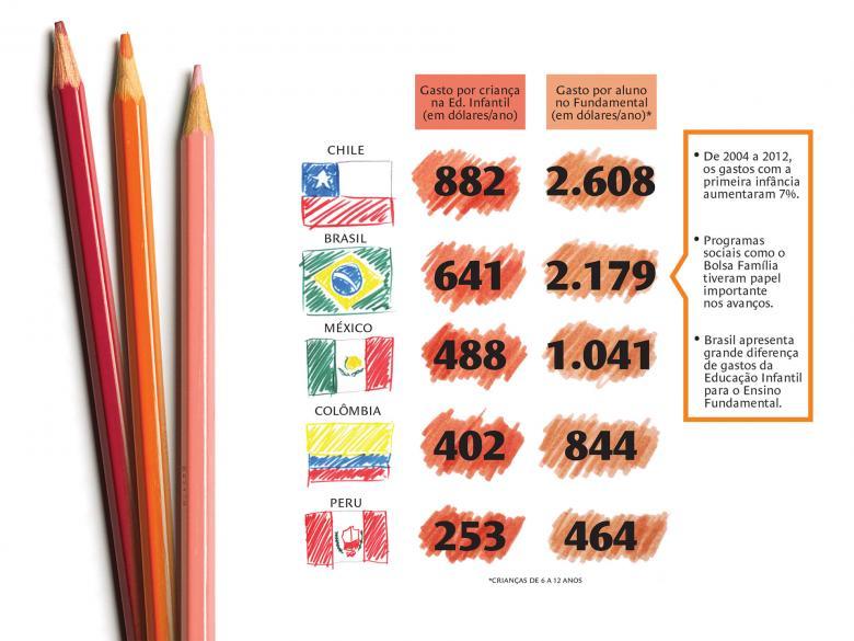 Ilustração sobre educação infantil