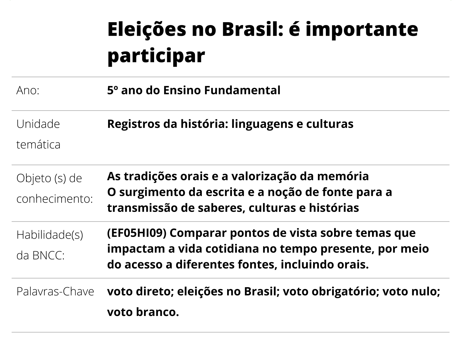 Sobre este plano