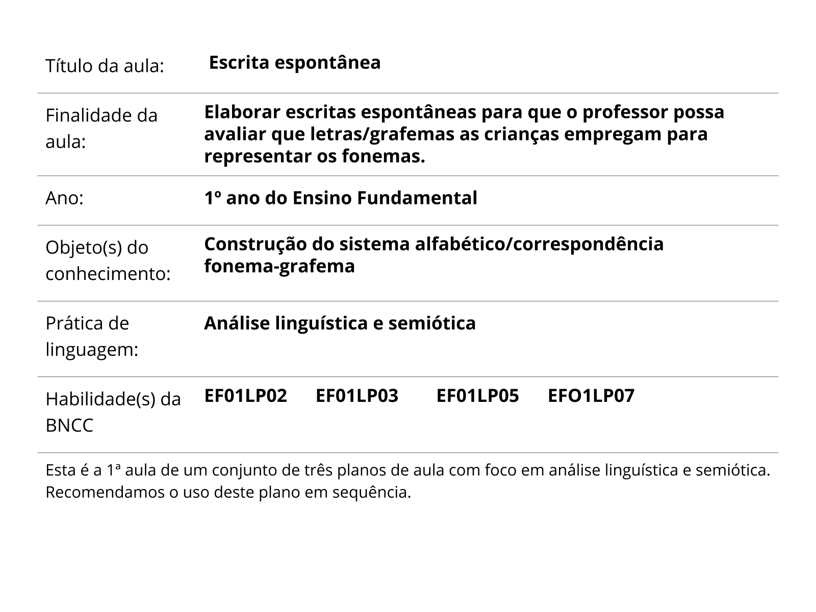 Exemplos De Avaliação No Plano De Aula