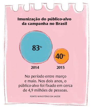 Ilustrações da reportagem sobre HPV