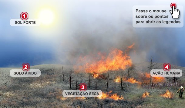 Queimadas, incêndios espontâneos, clima seco